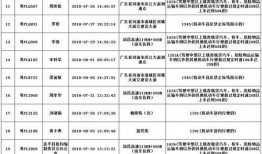 珠海爆料记者名单最新,揭秘背后真相与正义之声”